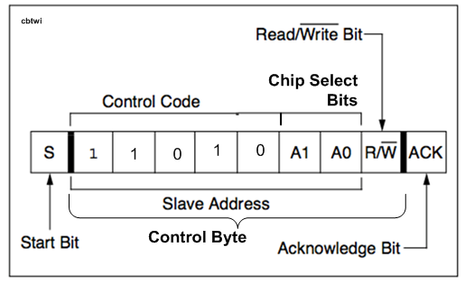 I2C Address